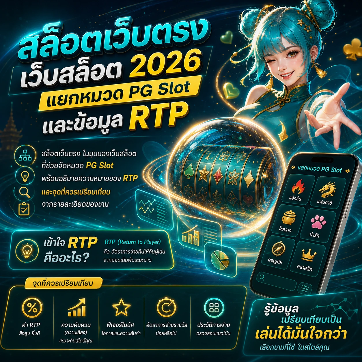 ภาพประกอบเชิงนามธรรมของการจัดหมวดเกมสล็อตและการอ่านรายละเอียด RTP